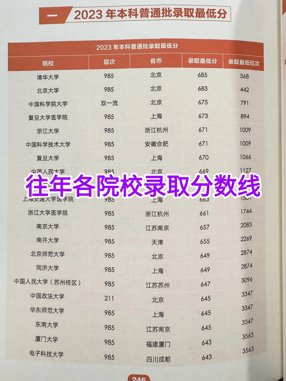 北京新高一好帮手|选科规划白皮书0?领