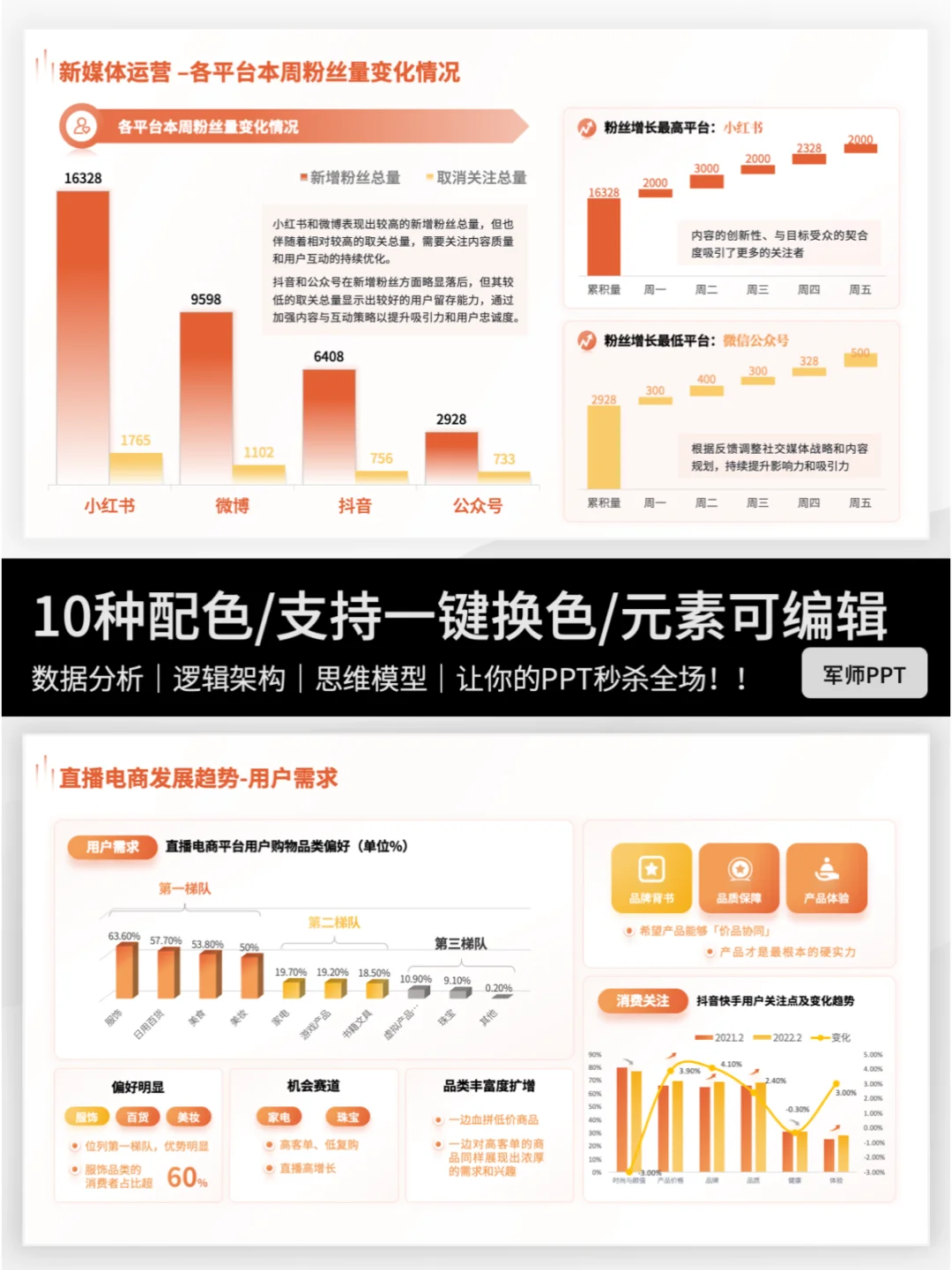 错过后悔！用户基本画像调研分析PPT模板～