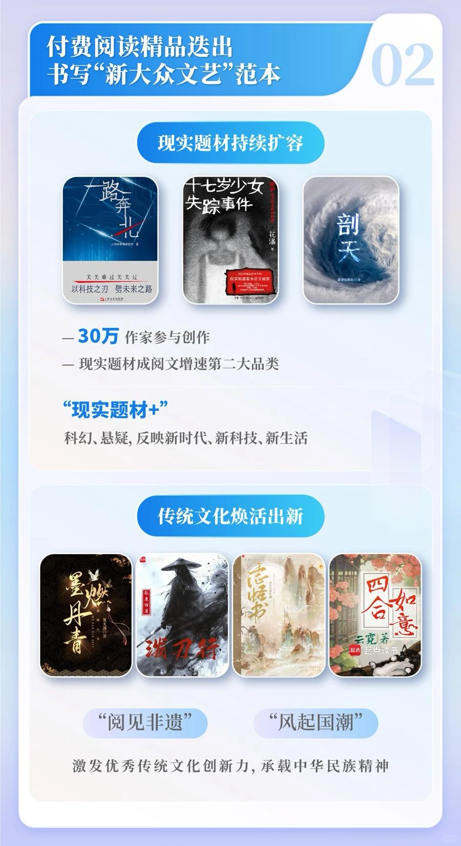 2024中国网络文学发展研究报告