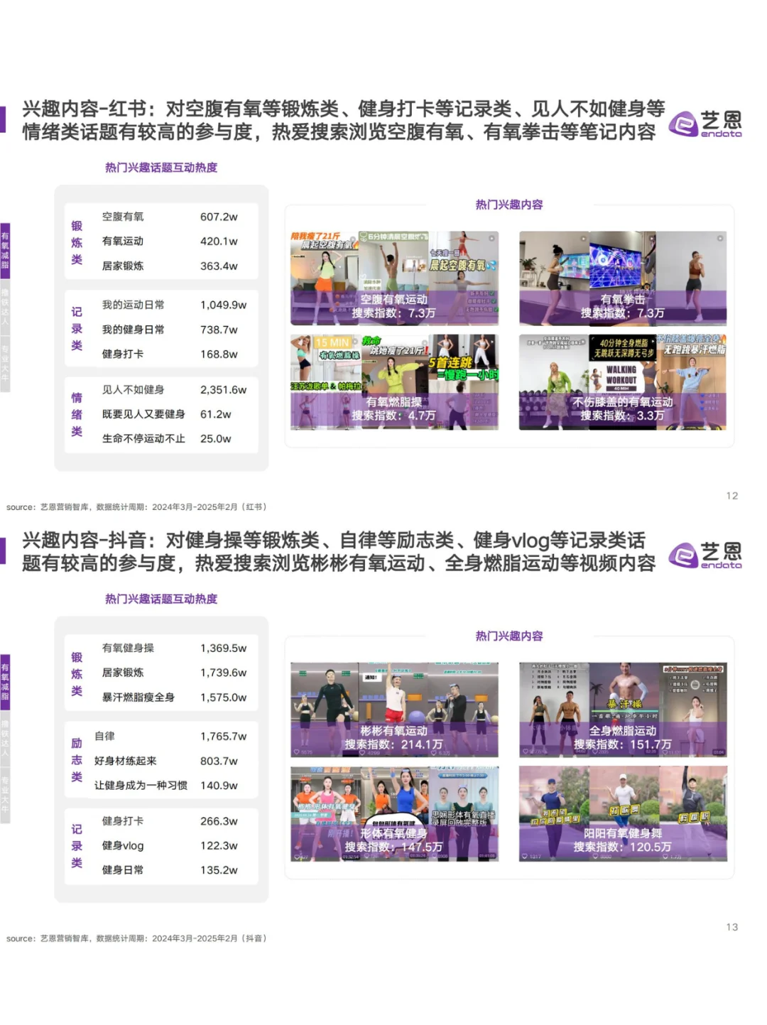 ?2025健身趋势揭秘！年轻人都在偷练什么