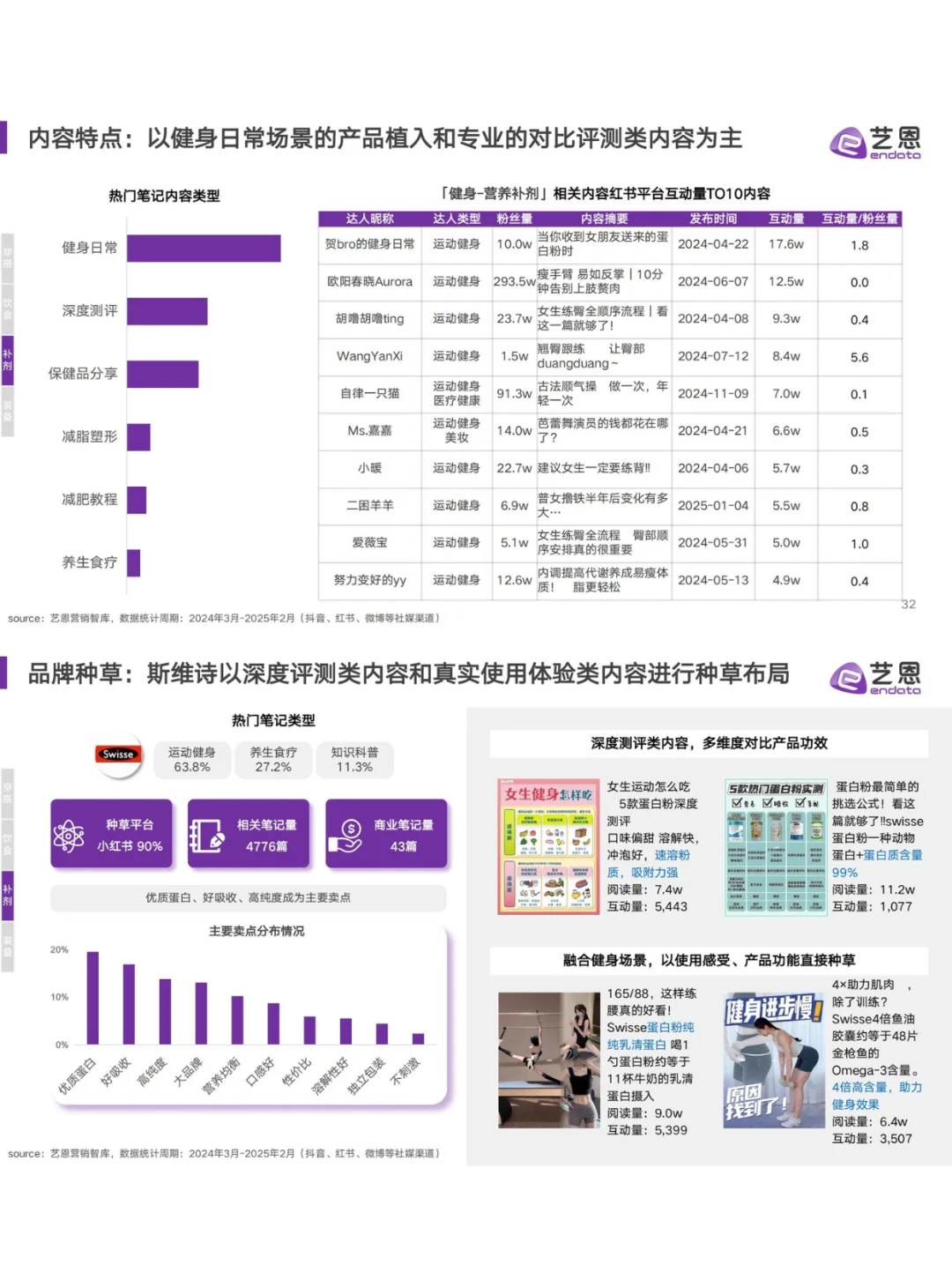 ?2025健身趋势揭秘！年轻人都在偷练什么