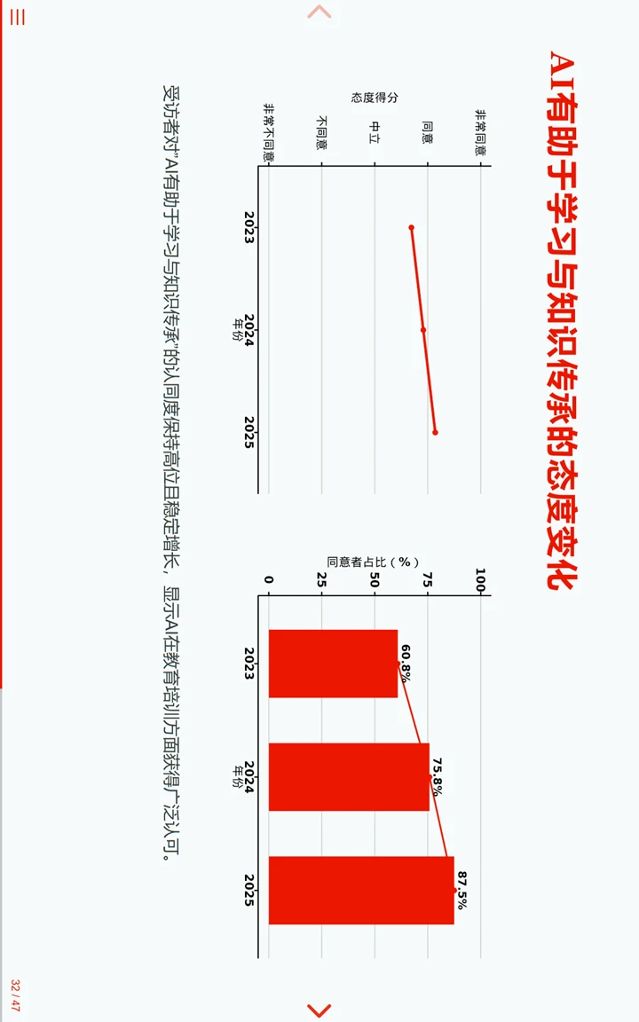 中国临床试验行业统计编程AI调研报告2