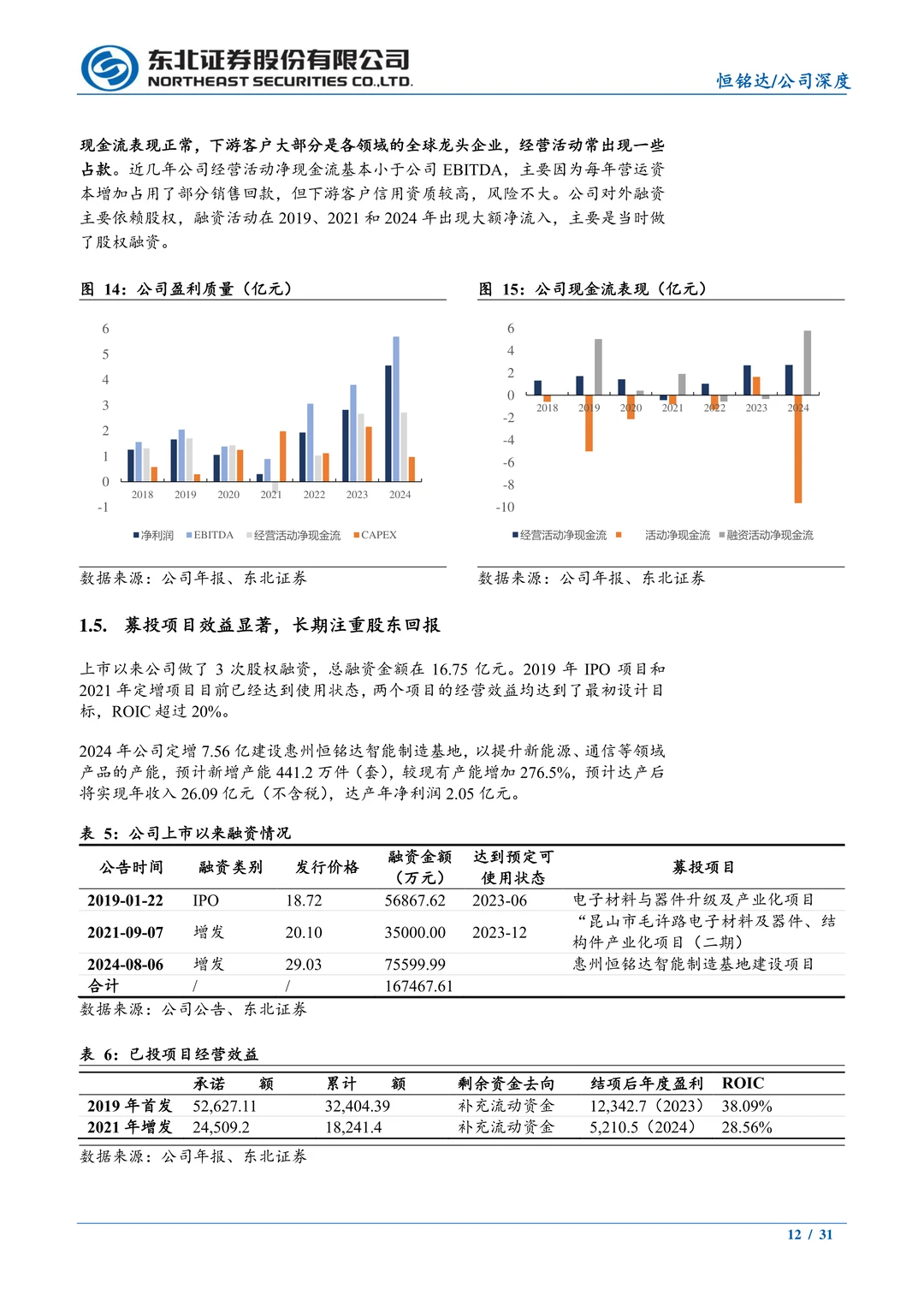 恒铭达公司研究报告-AI时代开启新腾飞