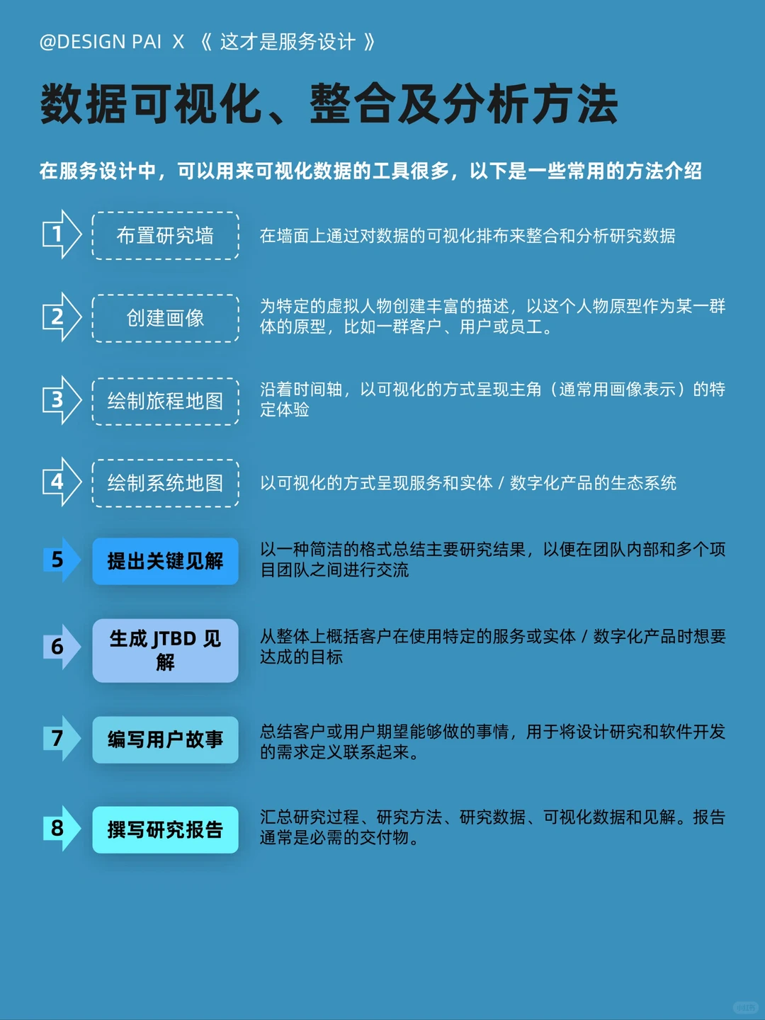 #23-设计研究专题:数据可视化及分析②