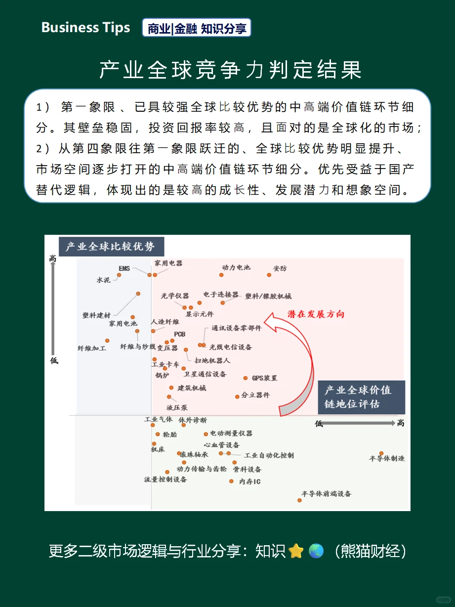 如何研究行业竞争格局