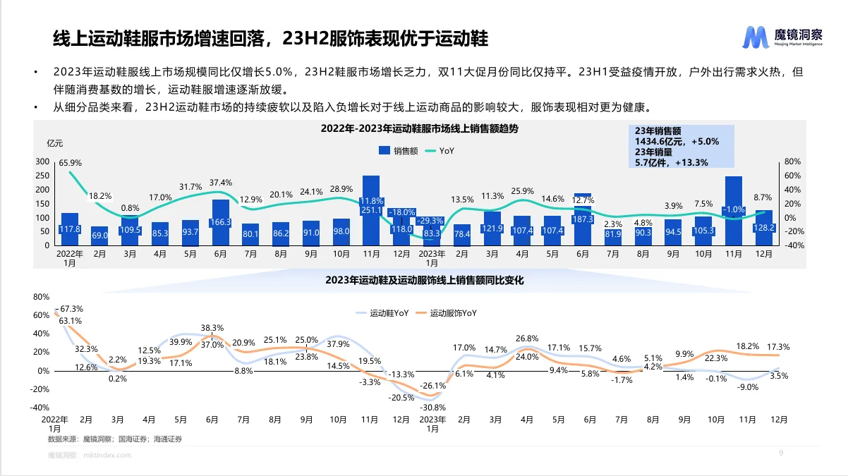 行业报告|运动鞋服市场的秘密武器