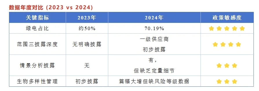 宁德时代2024 ESG报告解读