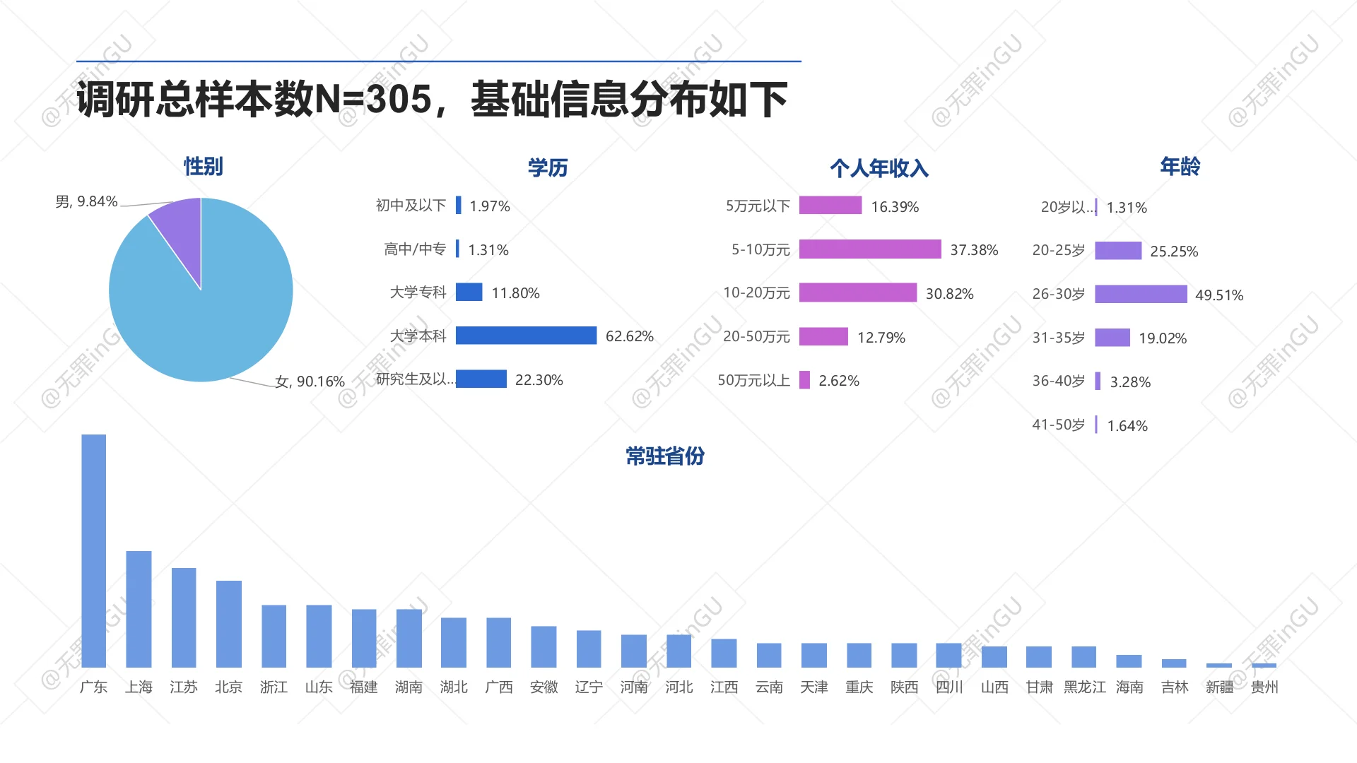 2025护肤消费趋势深度解析?