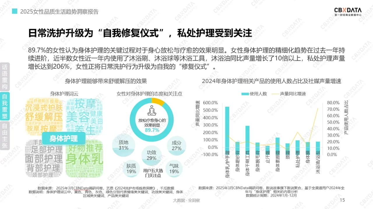 4亿女性消费新趋势:情绪驱动下的消费观