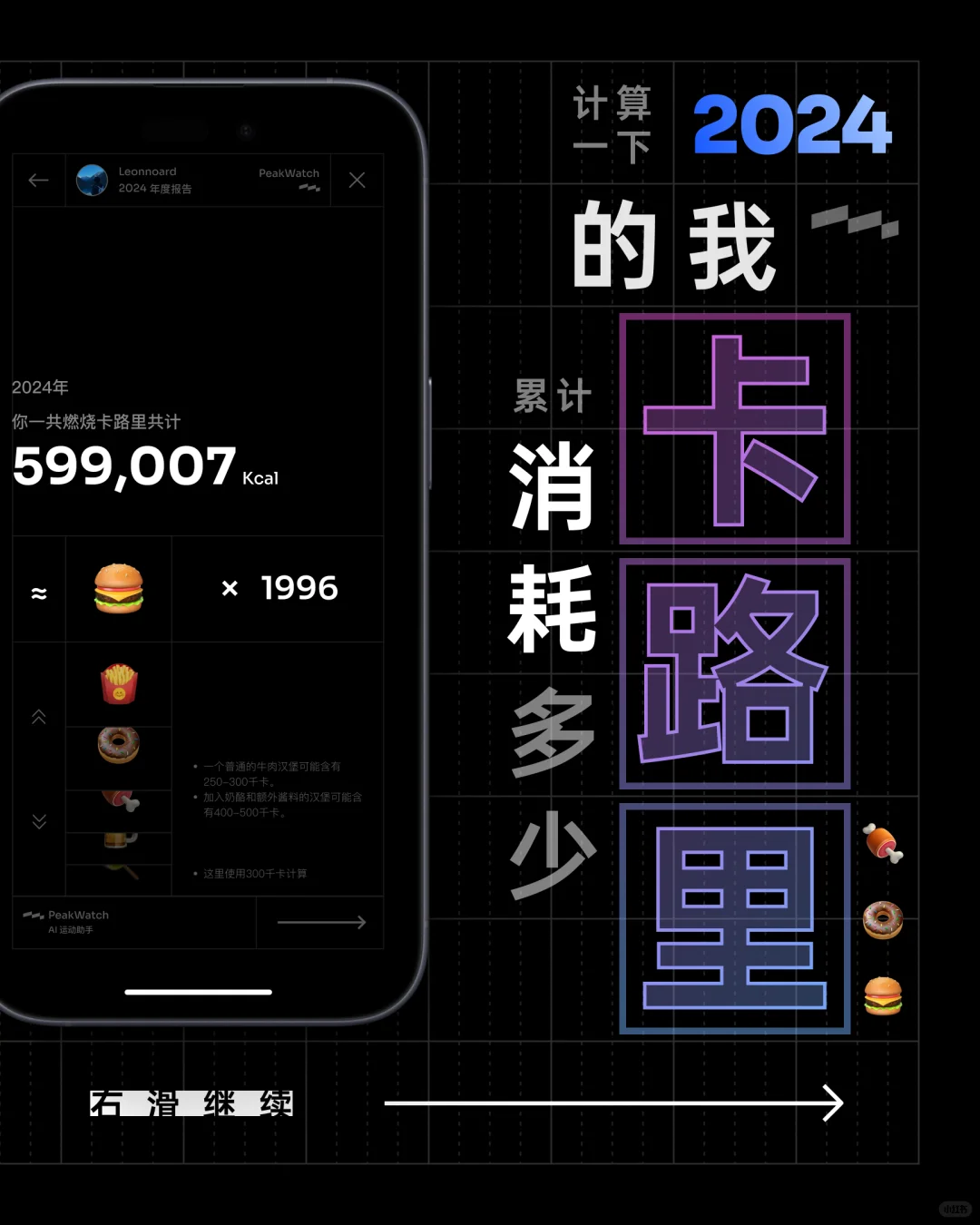PeakWatch2024年度报告来了！请查收！