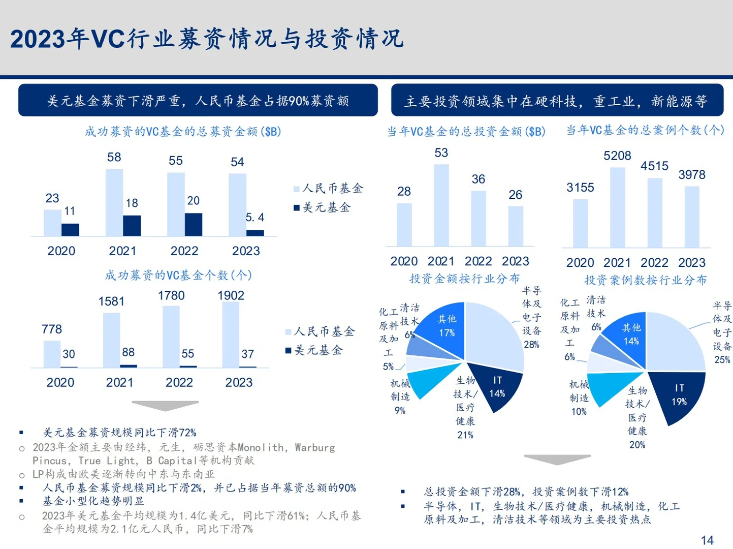 2024年科技行业变化趋势与总结深度报告