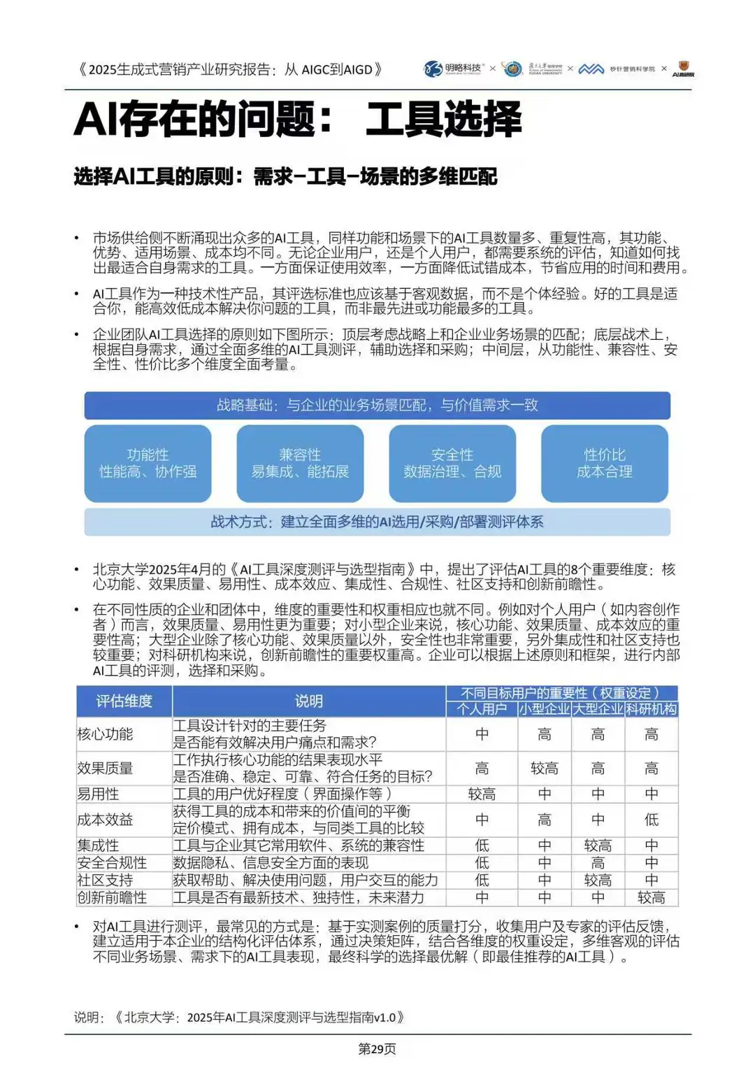 2025生成式营销产业研究报告：从AIGC到AIGD