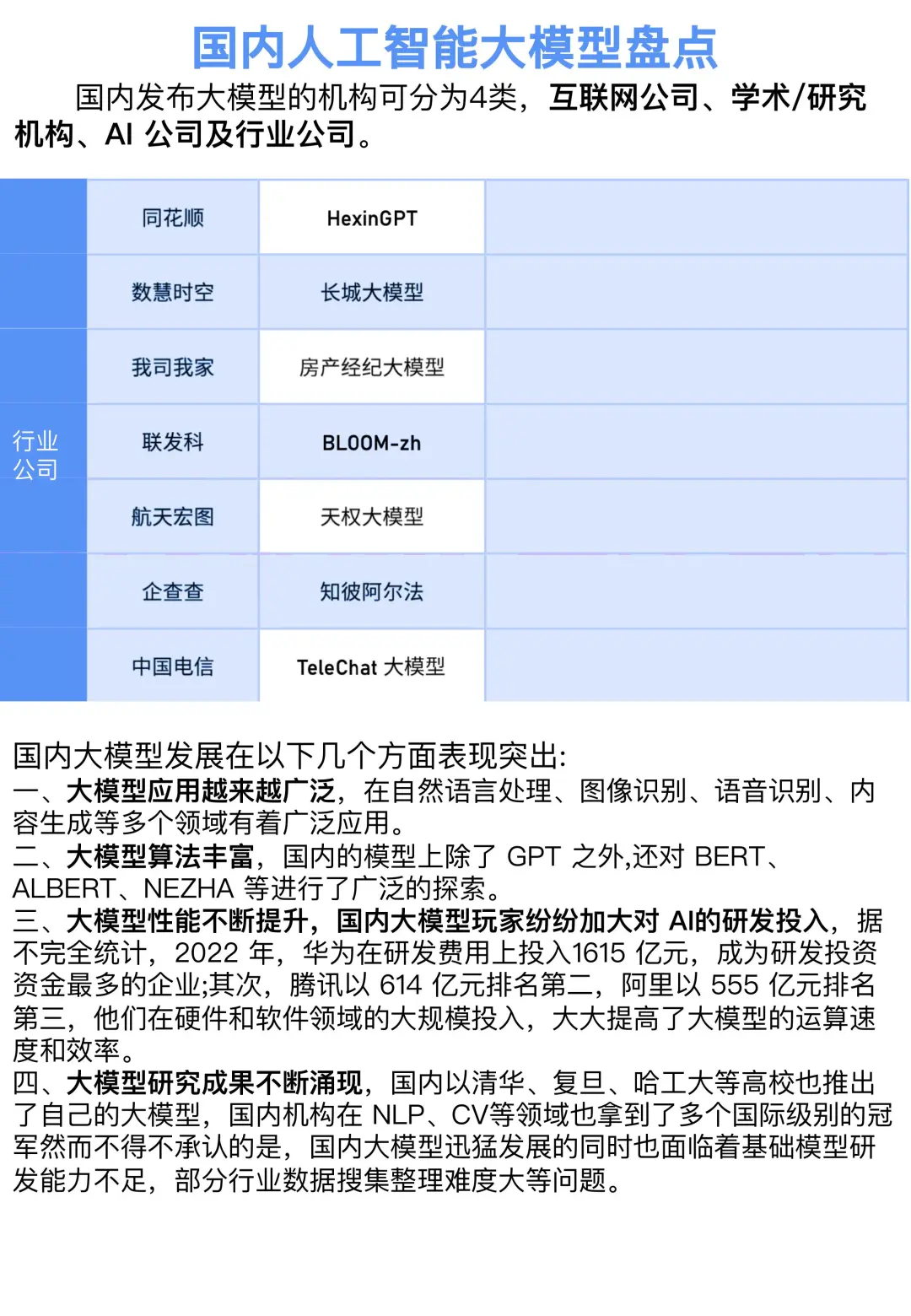 国内人工智能大模型一览