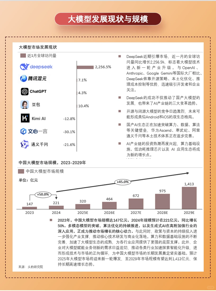 每天解锁一个科技行业 | 安全大模型