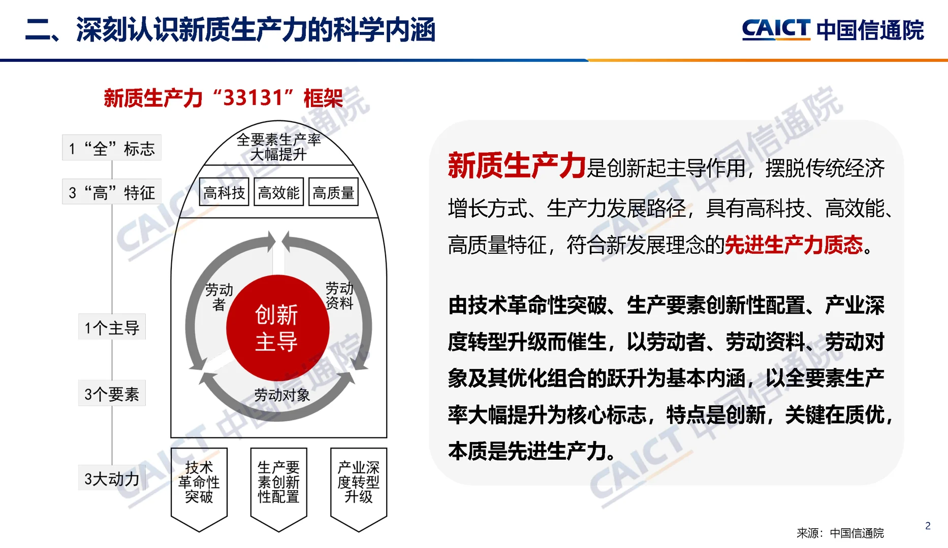 新质生产力研究报告—选题参考