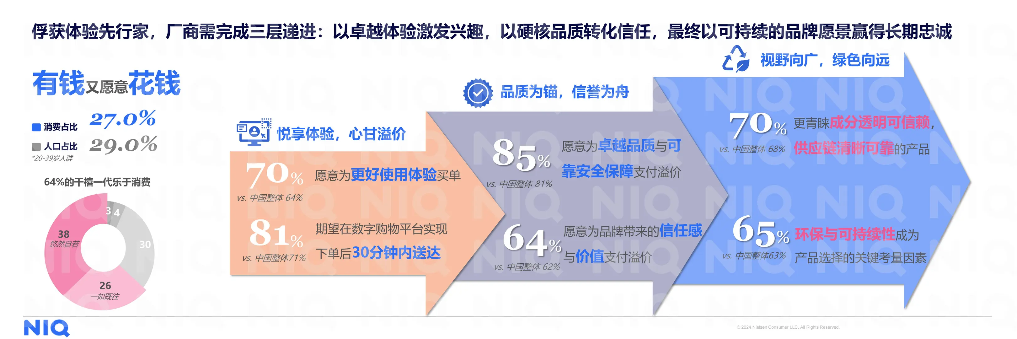 2026中国新消费报告-尼尔森最新研报