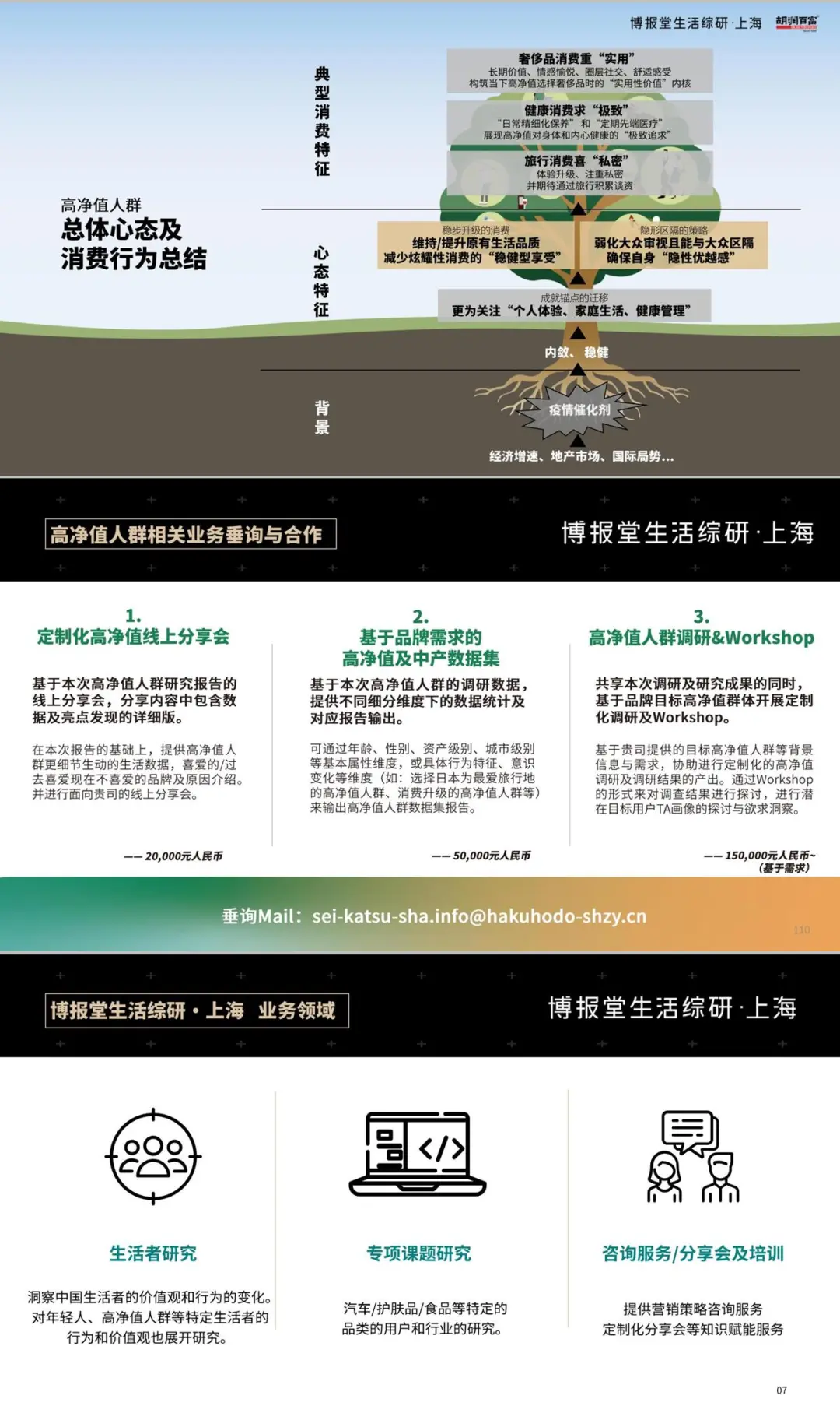 高净值人群消费心态及行为研究报告