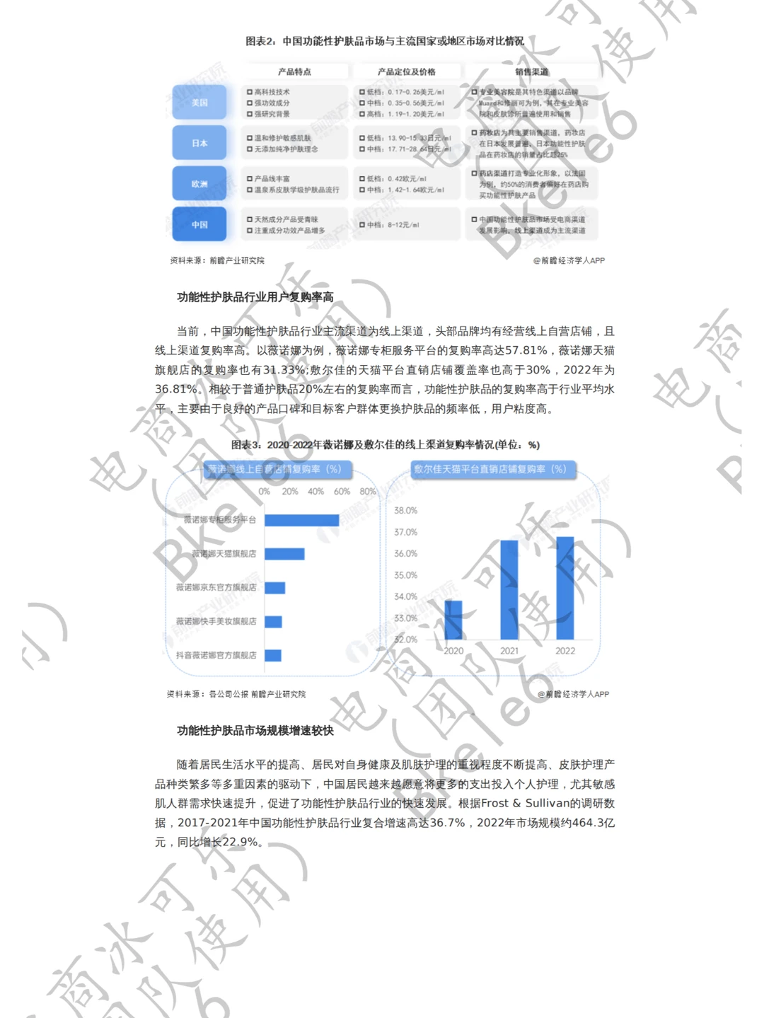 2023年中国功能性护肤品行业市场分析
