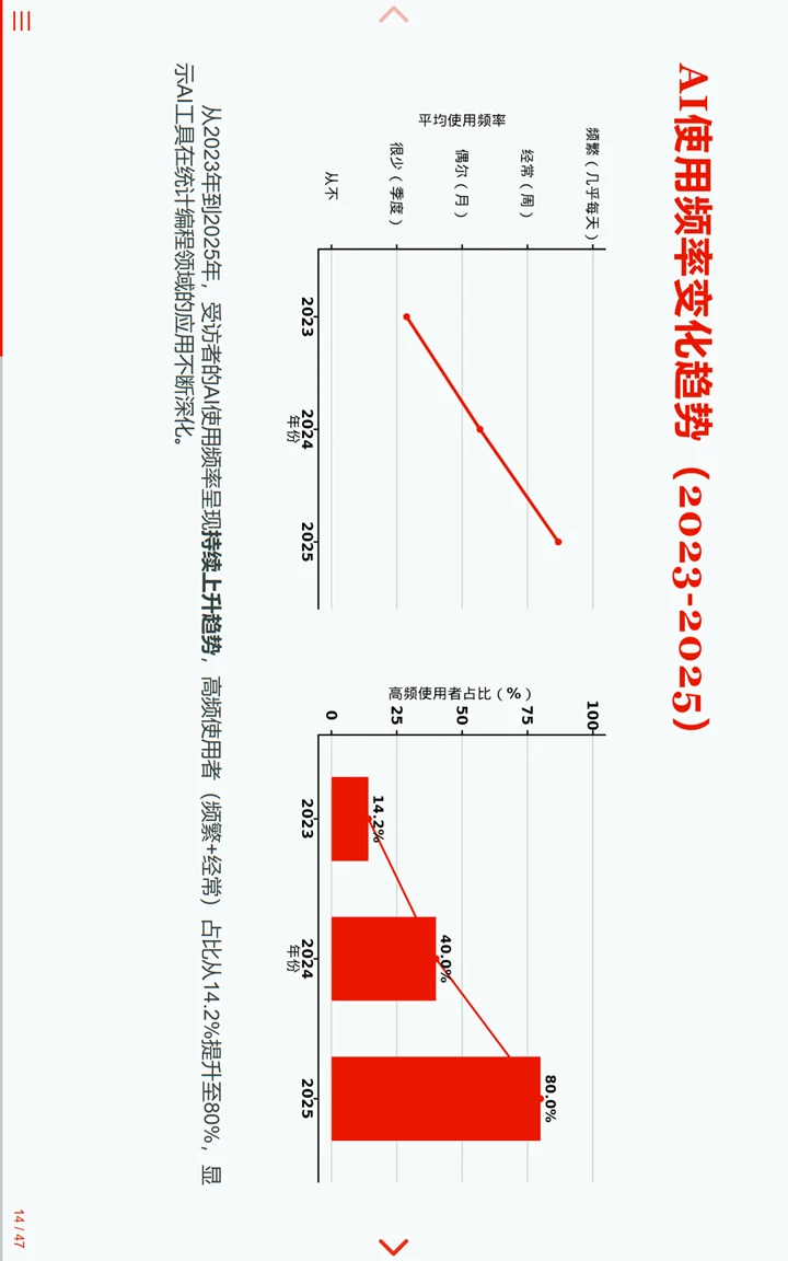 中国临床试验行业统计编程AI调研报告1