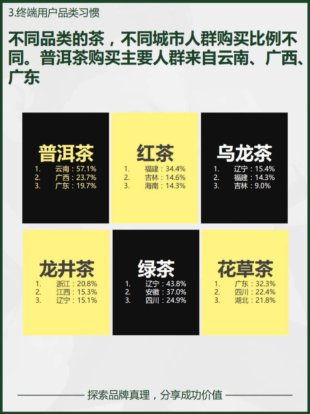 茶叶消费报告 | 巨细！茶礼用户消费洞察