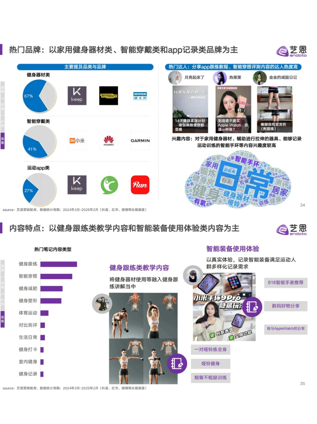 ?2025健身趋势揭秘！年轻人都在偷练什么