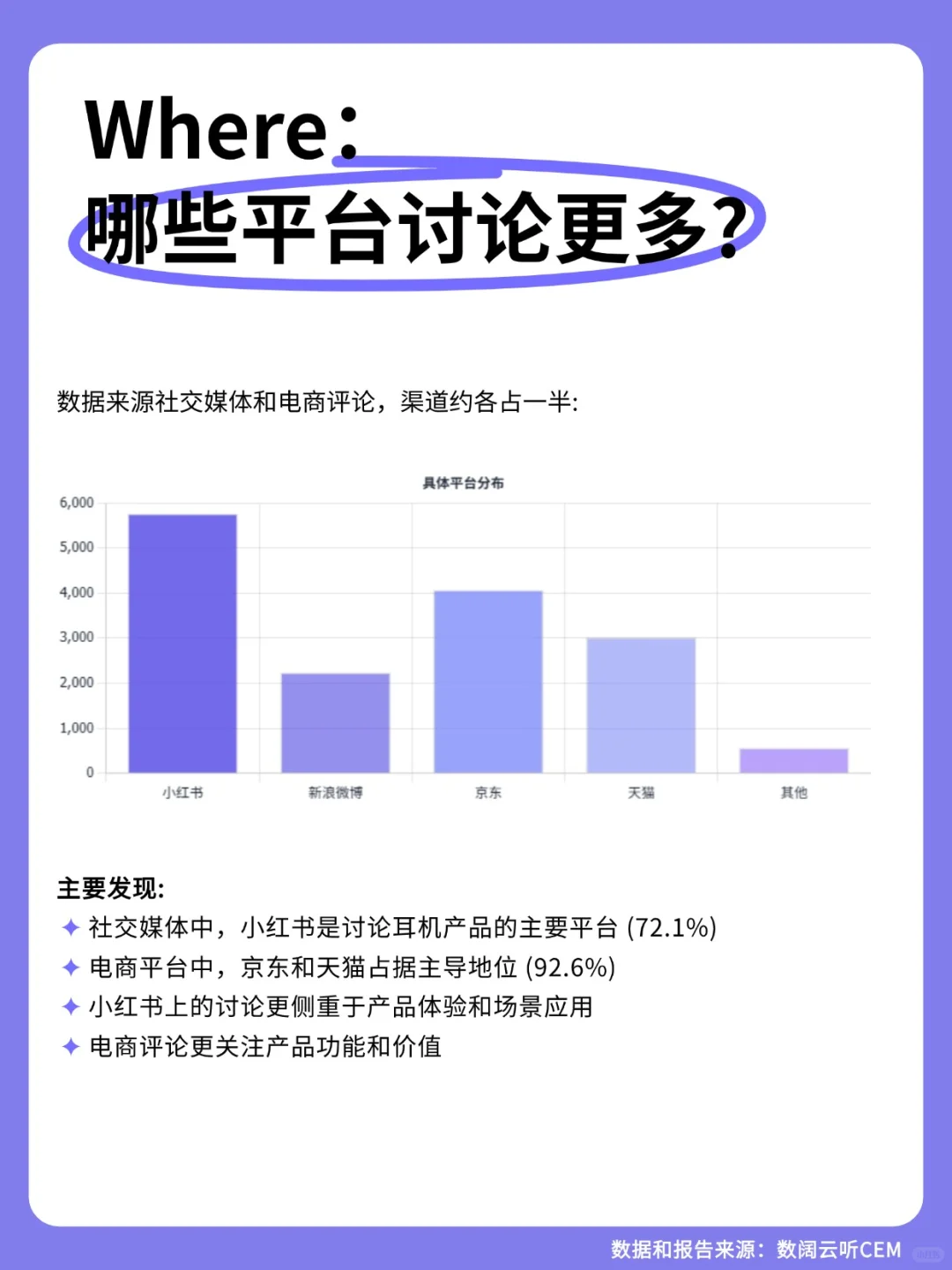 耳机用户VOC分析报告|产品洞察与需求拆解