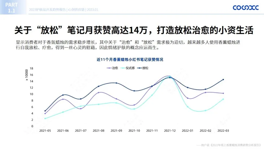 2023护肤品开发趋势报告 行业报告研究