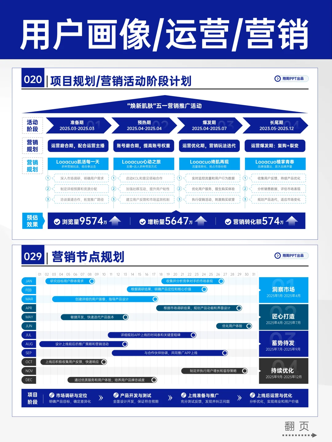 清晰有深度用户分析PPT，不愧是营销总监