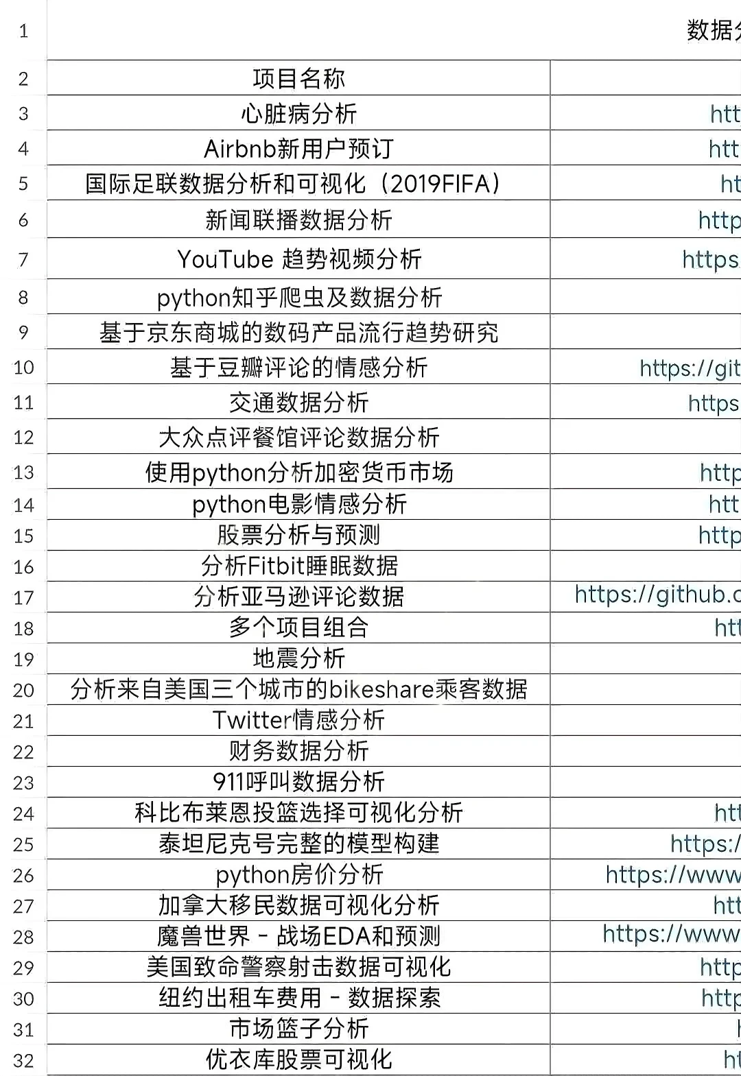 数据分析项目，拿走直接用