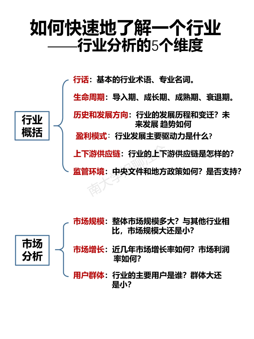如何快速了解一个行业（5个维度）