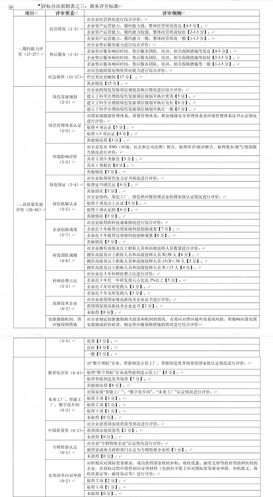 国网投标ESG报告！！！！