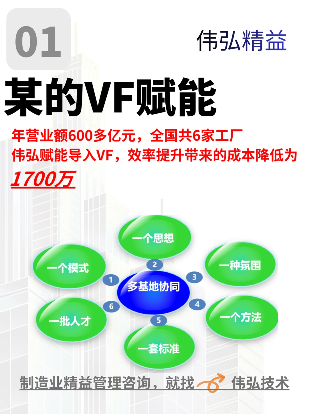 伟弘技术|家电行业项目赋能