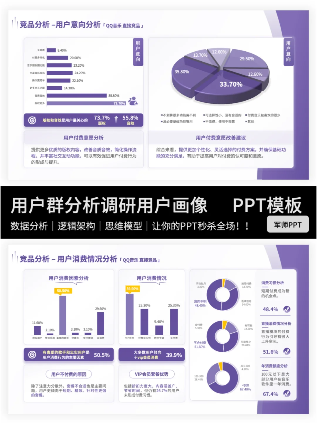 错过后悔！用户基本画像调研分析PPT模板～