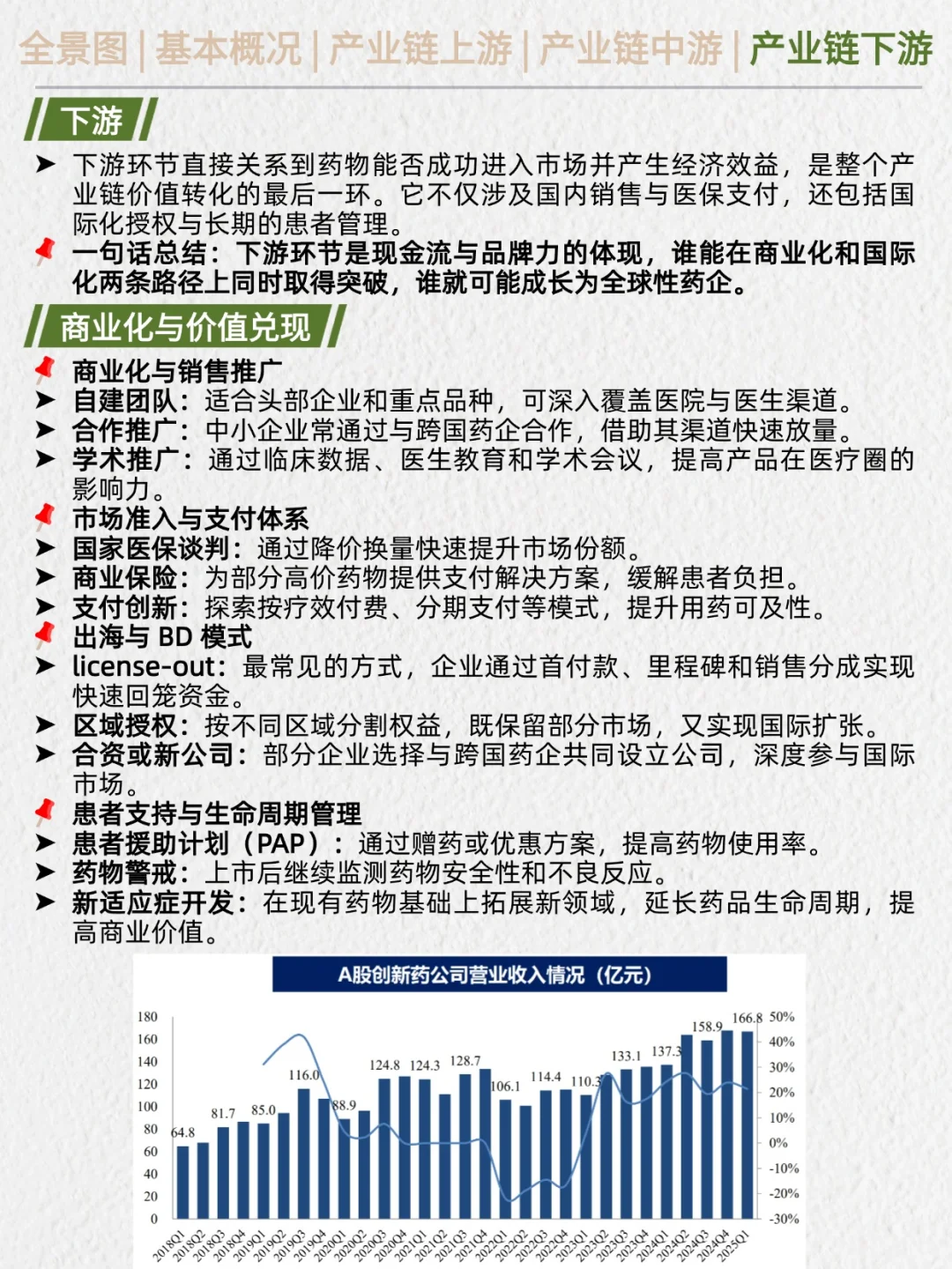 一天吃透产业链No.28:创新药