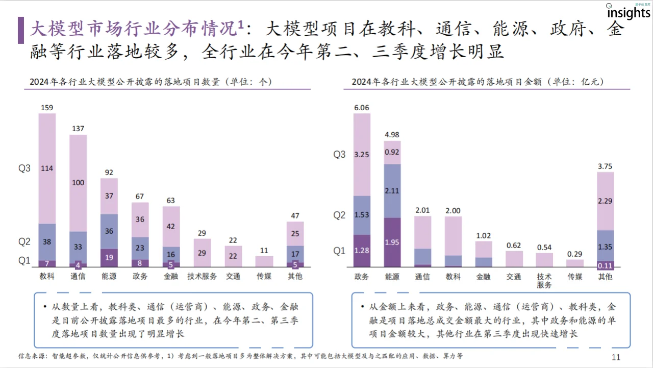 洞察分析丨大模型落地与前沿趋势研究报告
