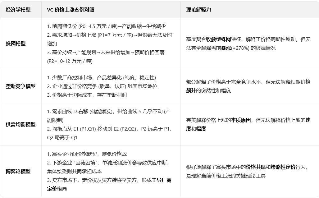VC添加剂产业链