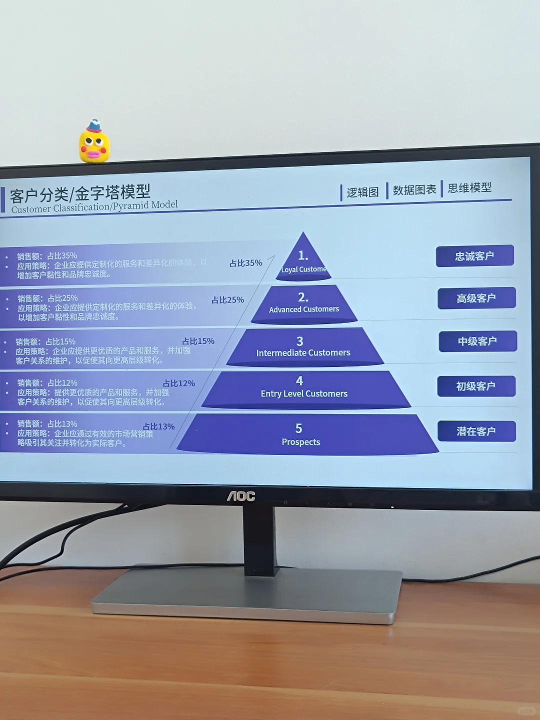 保姆级用户调研分析PPT模版，快来抄作业！