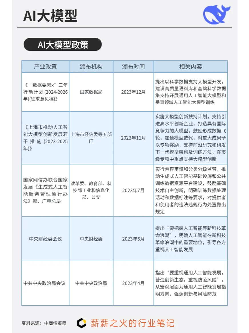 一天吃透一条产业链：NO4. AI大模型产业链