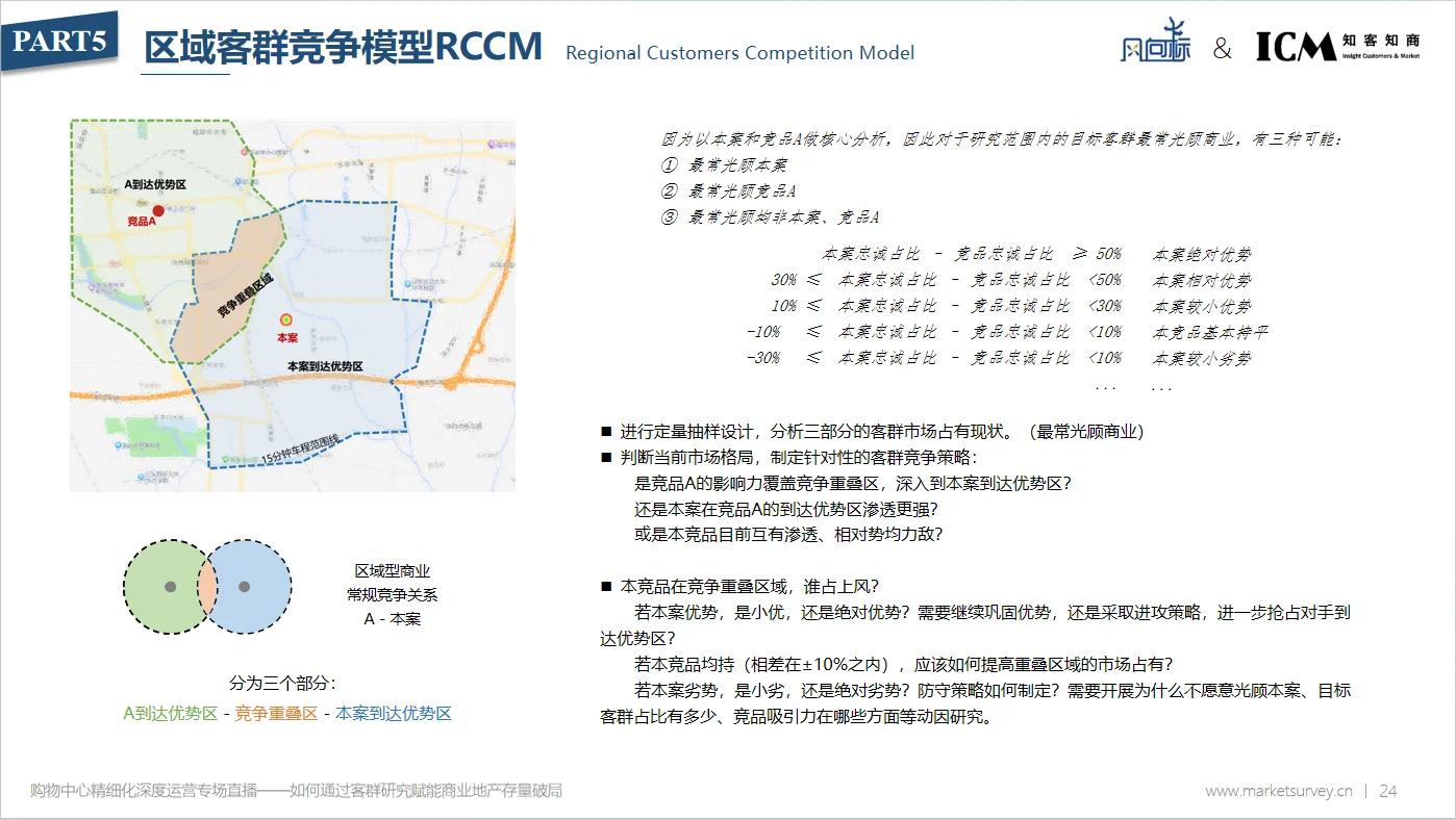 如何通过强竞争研究明晰竞争态势