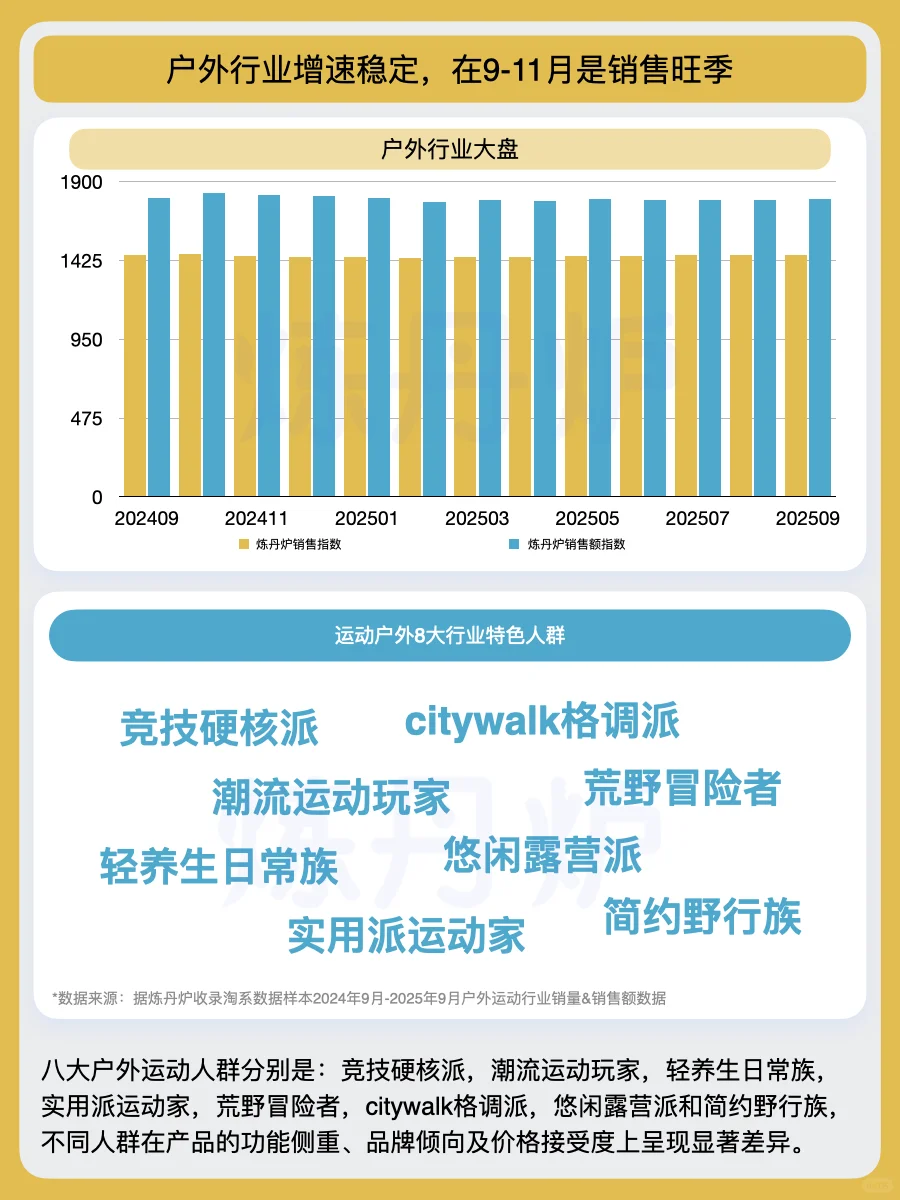 2025年八大运动人群,4亿户外人群洞察