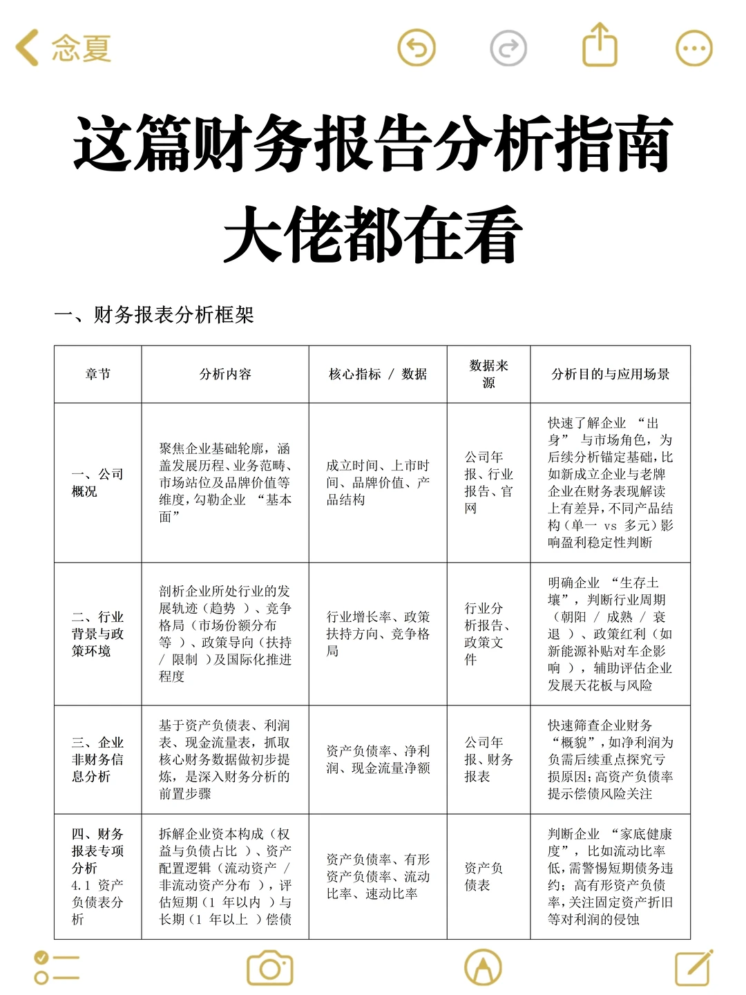 拜托要写财务报告分析的，死磕这篇啦❗❗