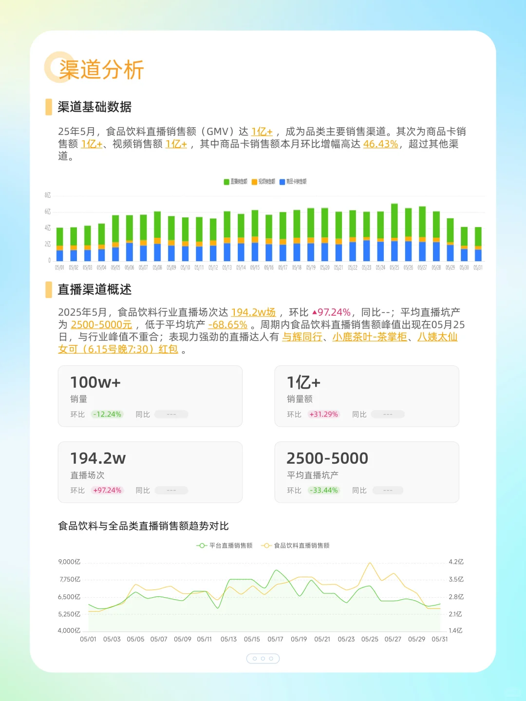 ?行业洞察报告|24赛道数据全解析