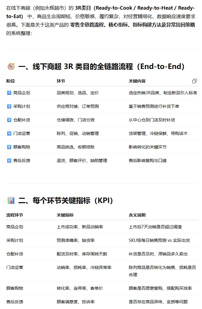 【永辉】经营/商业分析岗面经(回答思路)