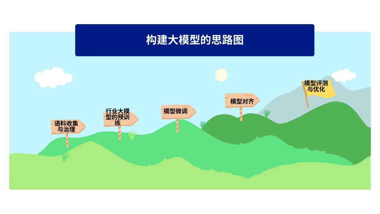 行业大模型之路还有多远