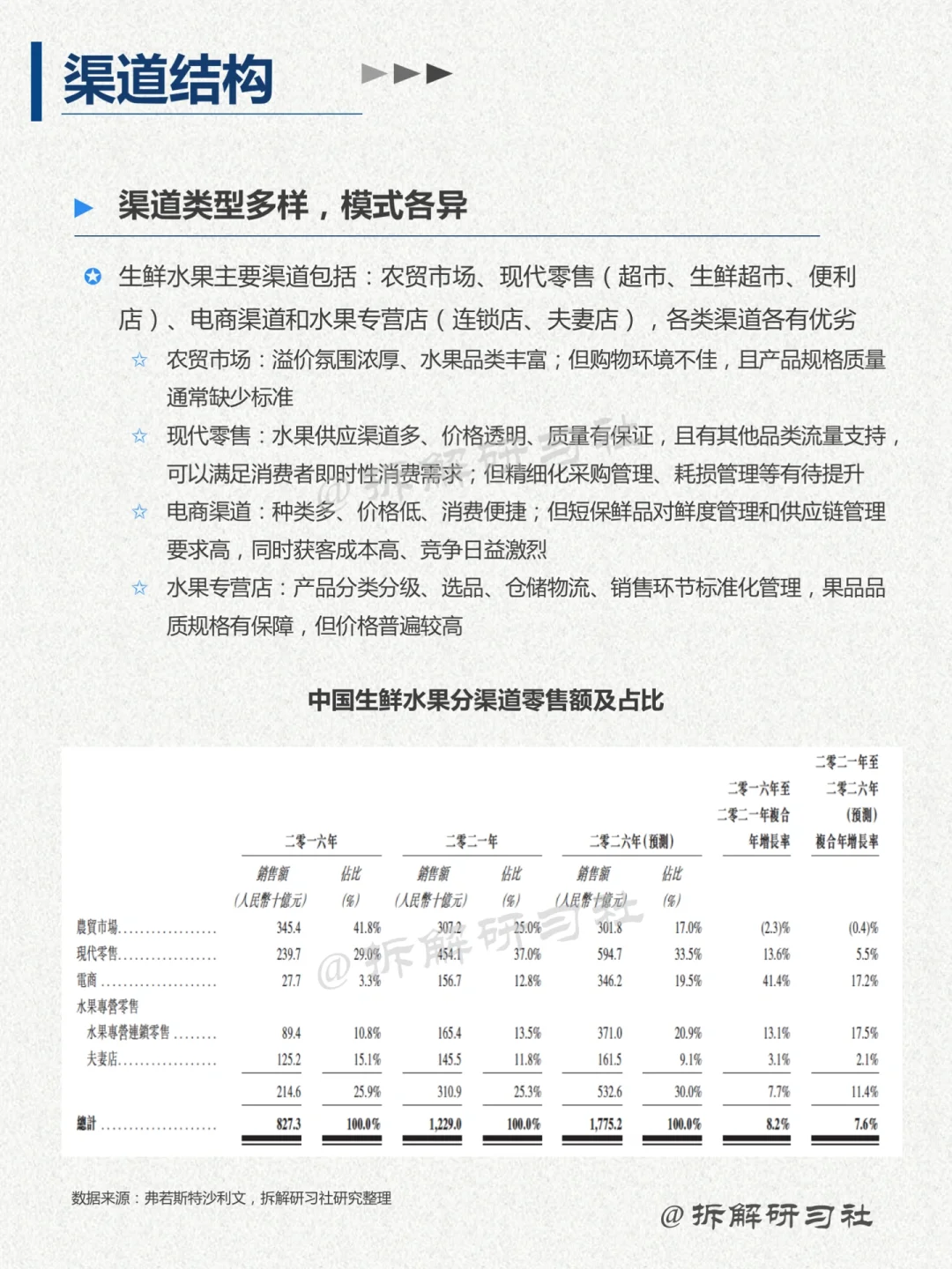 041|洞察趋势行业-生鲜水果