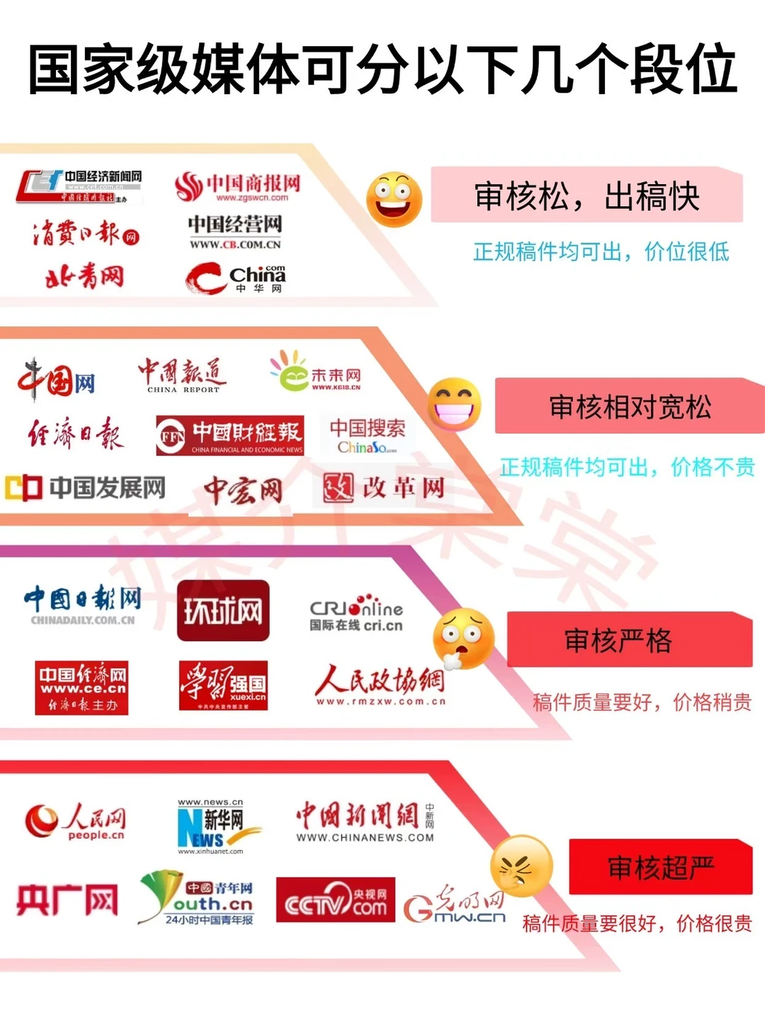 国家级媒体投稿攻略!宝子们发稿不踩坑指南
