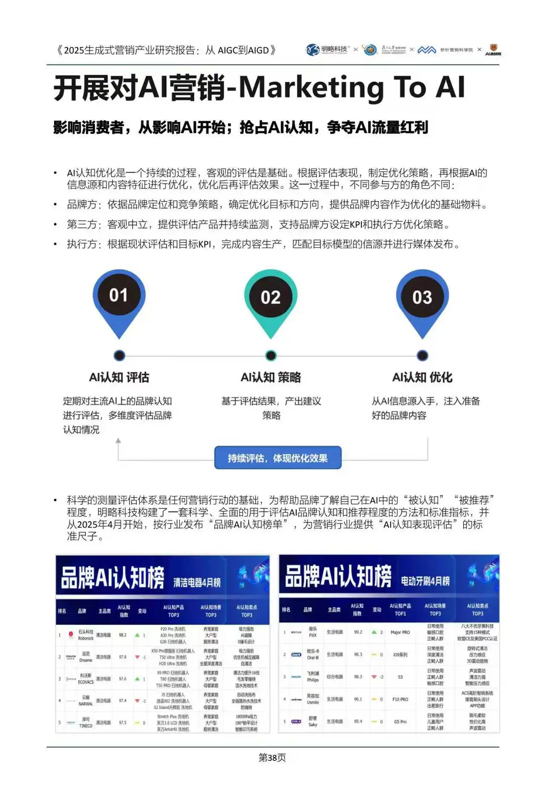 2025生成式营销产业研究报告：从AIGC到AIGD