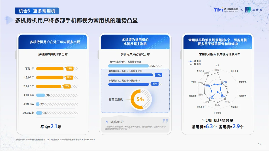 行业报告|揭秘1700+手机用户的真实想法!