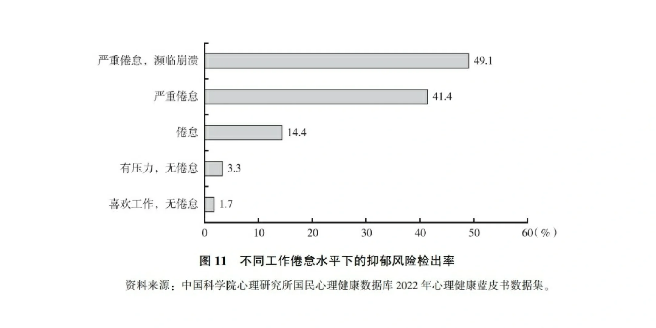 中国国民心理健康蓝皮书2022发布,不看看吗