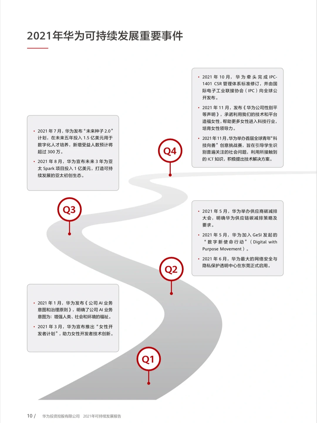 120页可持续报告｜我读懂了华为！